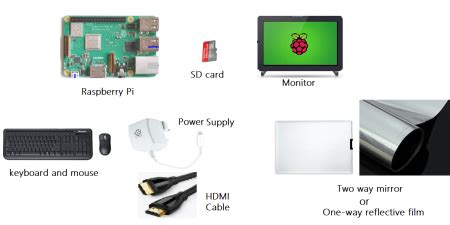 sd card size needed for smart mirror|How to Create a Smart Mirror Using Raspberry Pi and Magic Mirror.